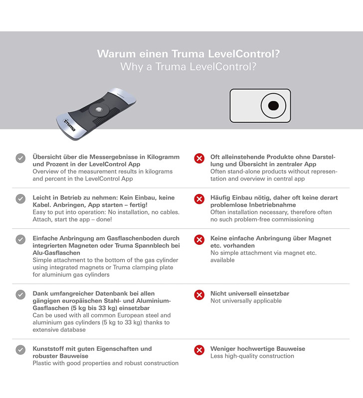 Indicateur De Niveau De Gaz TRUMA LEVEL CONTROL