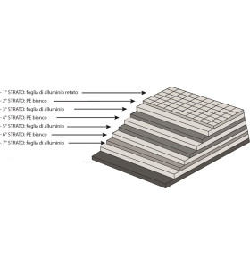 7-layer internal CAMPER thermal blackout kit