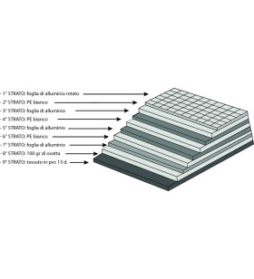 Store de toit thermique intérieur 9 couches pour VAN DUCATO 6° Série H2L2 sur LAIKA / Hymer Etrusco avec toit relevable SCA