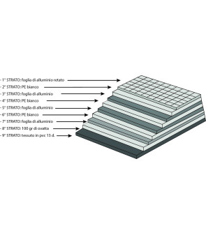 Persiana de techo térmica interna de 9 capas para VAN DUCATO 6ta Serie H2L2 en LAIKA / Hymer Etrusco con techo elevable SCA
