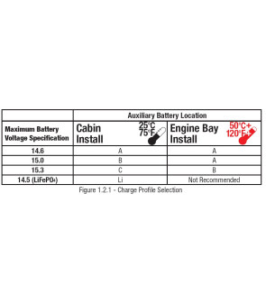 Chargeur DC-DC Redarc BCDC1250D MPPT