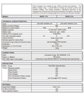 NORDELETTRONICA NE287 17A Festes Batterieladegerät ohne Verkabelung, auch LiFeP04 - 000.287.01