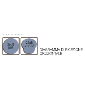 TELECO WING 11 OMNID.360 ° 12/24 / 220V + AMPLIF.AT42 + 5 MT. COAX CABLE.