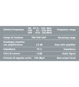 Antenne TV 230x130 numérique terrestre 12/24V