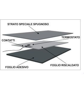 Resistenza antigelo 12Vdc - 38W - 80 lt.