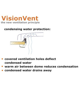 VisionVent S Eco 28x28 Crystal MPK porthole