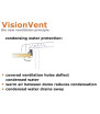 VisionVent S Eco 28x28 Crystal MPK porthole