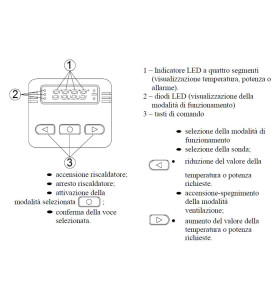 2D-12 + PU27 Kit Riscaldatore aria a gasolio PLANAR KIT ALTA QUOTA