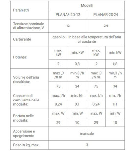 Aerotermo instalado 2D-12 con PU22 diesel KIT PLANAR ALTA ALTITUD