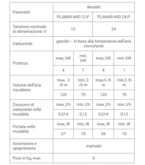 AUTOTERM PLANAR 44D-12V kit calentador de aire diesel de gran altitud - PU5