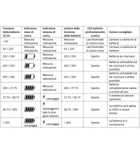 TESTER FOR 12 AND 24 V BATTERIES LCD DISPLAY