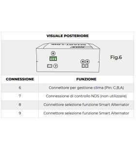 SMART LINK 12V-100A NDS POUR LES CLIMATISEURS ET LES GRANDS UTILISATEURS