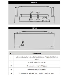 ENERGYMETER NDS 150A meter with display