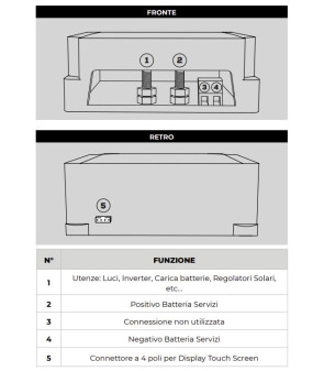ENERGYMETER NDS 150A meter with display