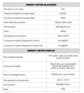 ENERGYMETER NDS 150A meter with display