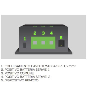 POWERSWITCH NDS DERIVATORE STACCA BATTERIE