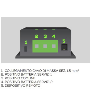OBTURADOR DE DESCONEXIÓN DE BATERÍA POWERSWITCH NDS