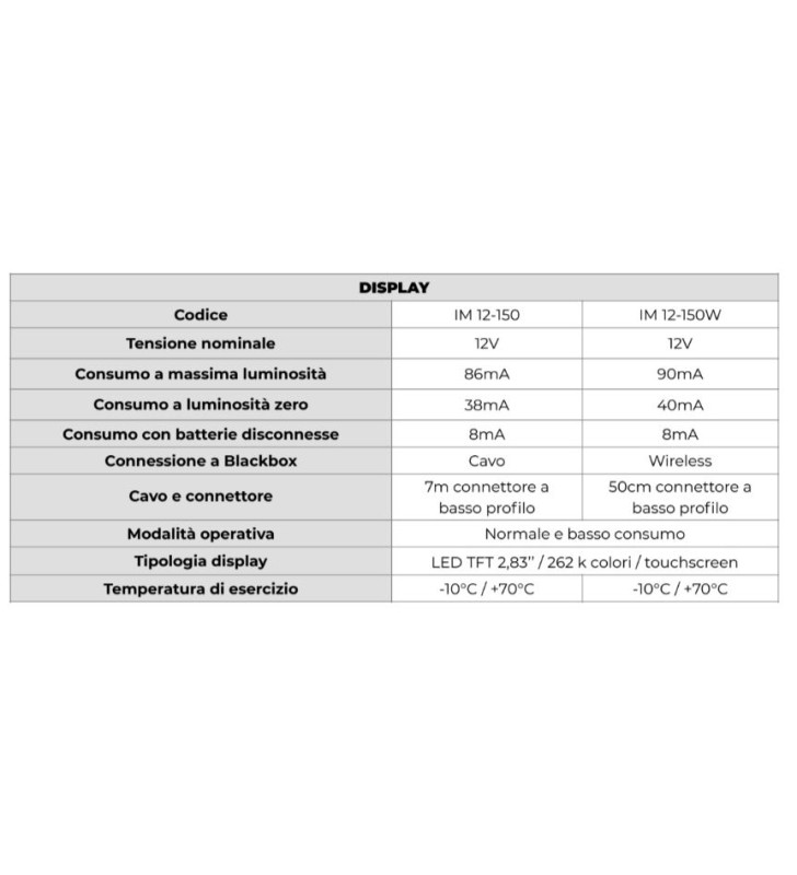 iMANAGER NDS - 12-150 MANAGER 12V + PANTALLA...