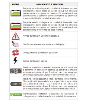 iMANAGER NDS - 12-150 MANAGER 12V + PANTALLA TÁCTIL inalámbrica