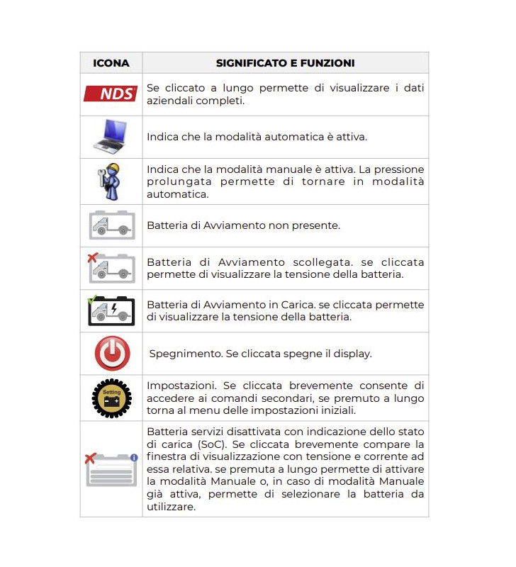 iMANAGER NDS - 12-150 MANAGER 12V + PANTALLA...