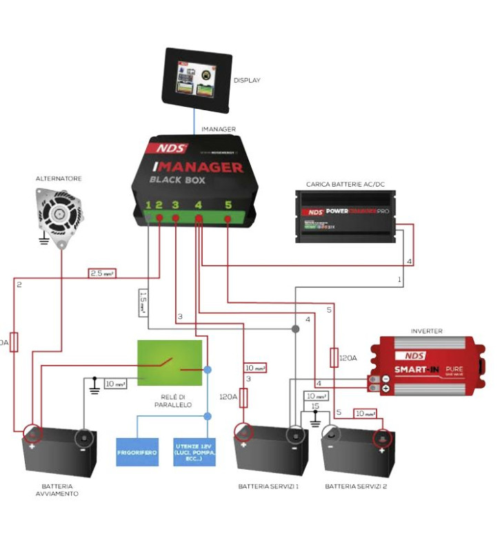 iMANAGER NDS - 12-150 MANAGER 12V + PANTALLA...