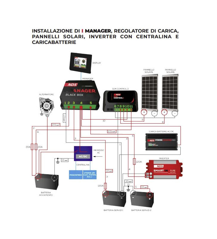 iMANAGER NDS - 12-150 MANAGER 12V + PANTALLA...