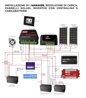 iMANAGER NDS - 12-150 MANAGER 12V + TOUCH DISPLAY avec câble
