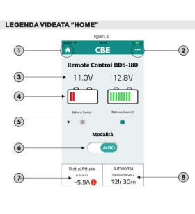 Automatic CBE BDS-180 DUO SYSTEM selector 402180