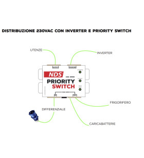 PRIORITYSWITCH 230V NDS INVERTER / SP230 BATTERIES