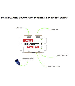 PRIORITYSWITCH 230V NDS WECHSELRICHTER / SP230 BATTERIEN