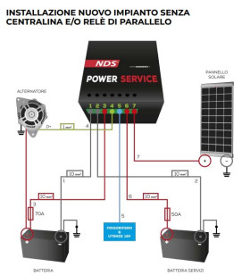 PLU30 NDS 12V DC-DC POWER SERVICE-BATTERIELADEGERÄT