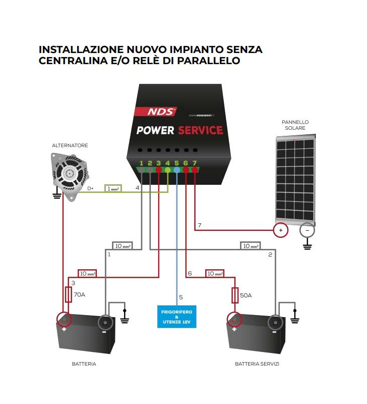 CARGADOR DE BATERÍAS DE SERVICIO PLU30 NDS 12V...