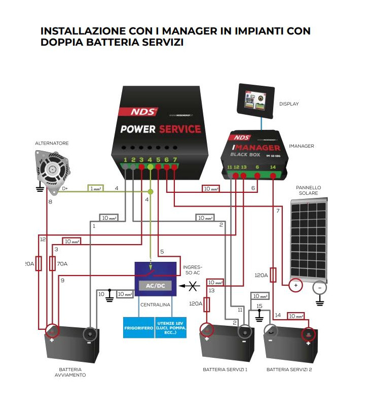 CARGADOR DE BATERÍAS DE SERVICIO PLU30 NDS 12V...