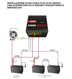 PLU30 NDS 12V DC-DC POWER SERVICE-BATTERIELADEGERÄT