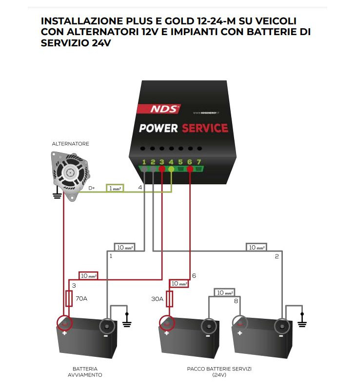 CARGADOR DE BATERÍAS DE SERVICIO PLU30 NDS 12V...