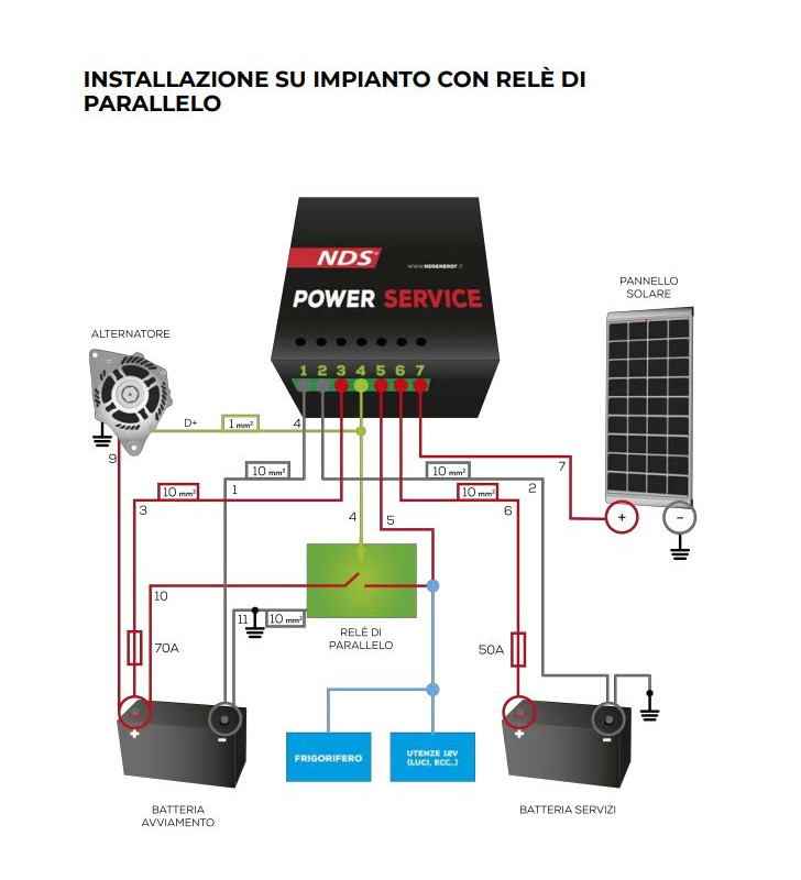 CARGADOR DE BATERÍAS DE SERVICIO PLU30 NDS 12V...