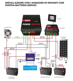 Battery Manager - Staccabatteria NDS con SMS di avviso - Ipersolar