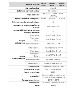CARGADOR DE BATERÍA DE SERVICIO DE ENERGÍA GOLD25M NDS 12V DC-DC