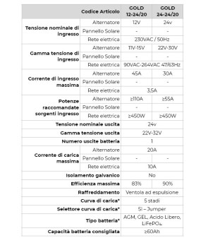 CARGADOR DE BATERÍA DE SERVICIO DE ENERGÍA GOLD25M NDS 12V DC-DC