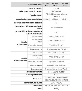 GOLD30M NDS 12V DC-DC POWER SERVICE CARICABATTERIE