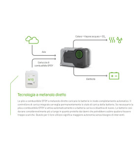 Efoy Comfort Fuel Cell