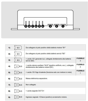 Séparateur de batterie automatique CSB 96-SP avec alimentation par « +key » 402965