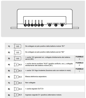 Separatore automatico batterie CSB 40-SP con alimentazione dall'alternatore 402744