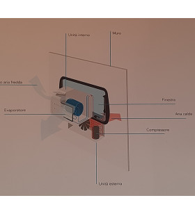 SPLIT-KLIMAANLAGE MESTIC SPA-3000 KLIMAANLAGE 1503030