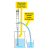 Pompe à batterie pour transfert de liquide - 6 L/min