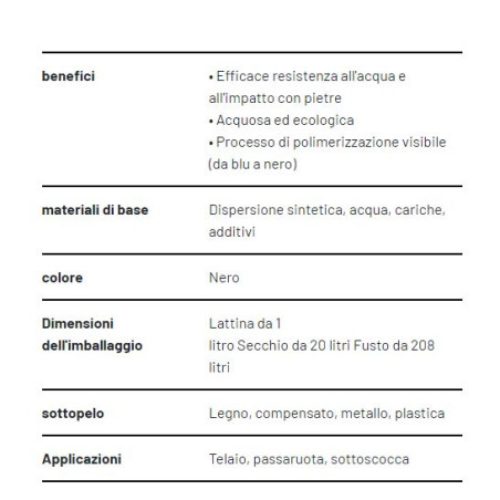 DEKAPHON 958 1 Lt Escoba protectora negra bajo el cuerpo para pistola