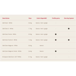 Safe Door Magnum Frame white FLAME
