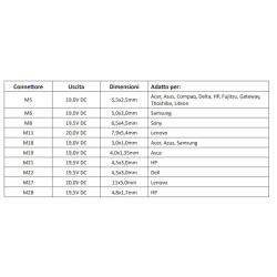 Adattatore Out 15-20V - USB 5V 2.1A - In 10-15V - 100W