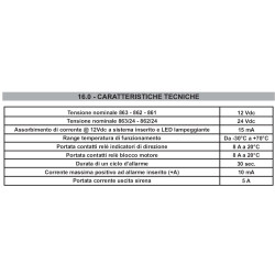 Kit GEMINIS G863MH UNIVERSAL