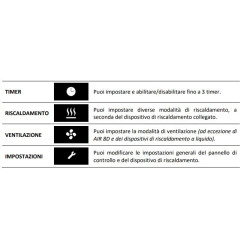 Bedienpanel COMFORT CONTROL PLANAR